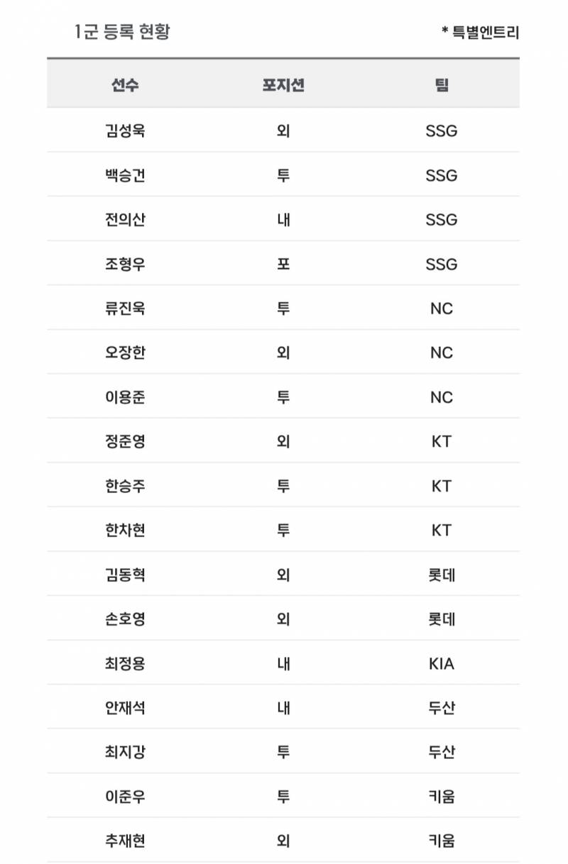 [알림/결과] 📢 오늘의 등말소 (260602) | 인스티즈