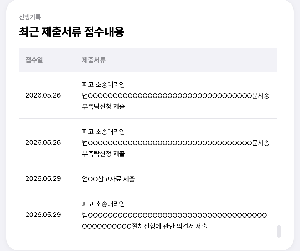 [정보/소식] 어도어 6월 2일 제출시한 당일에 추가 변호사 선정 | 인스티즈