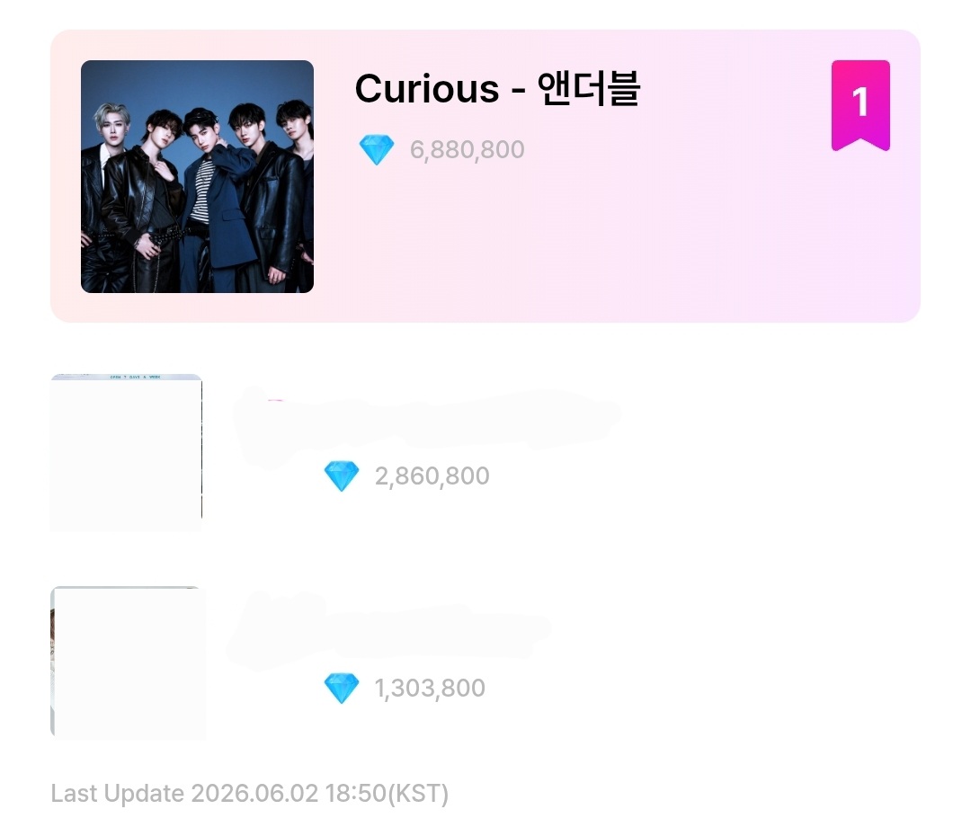 [마플] 앤더블 더쇼 1위 현질 유도하고 점수표 오류 | 인스티즈