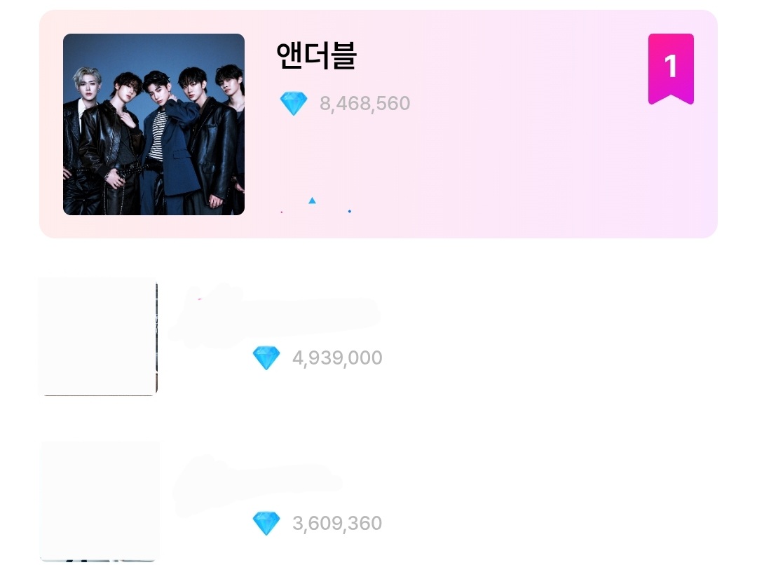 [마플] 앤더블 더쇼 1위 현질 유도하고 점수표 오류 | 인스티즈