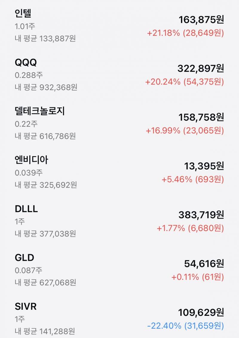 [잡담] 백수 취준생 미장 수익 | 인스티즈
