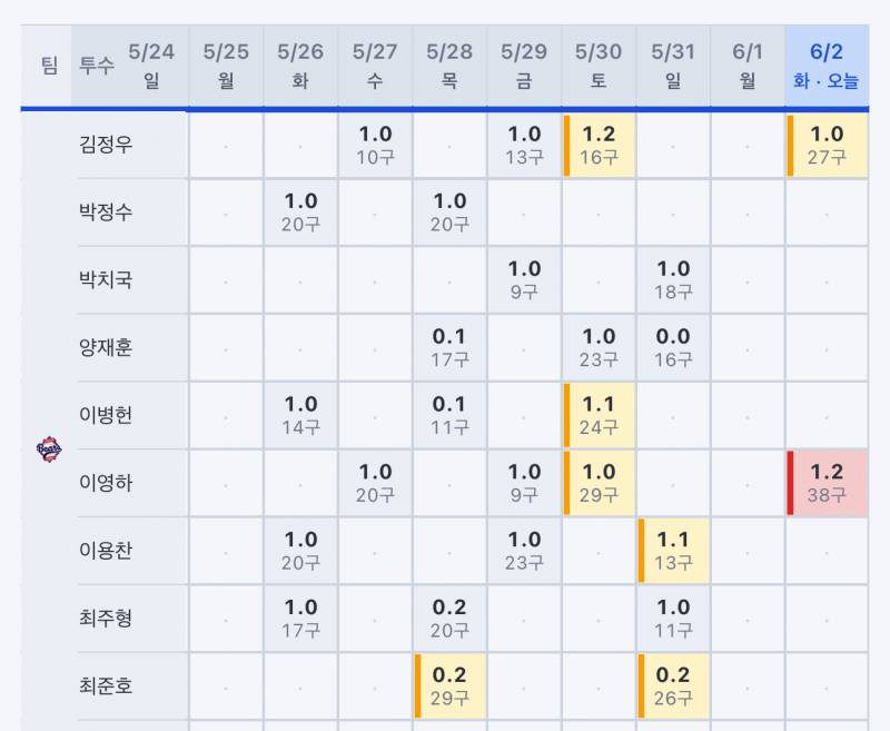 [잡담] 내일 불펜 상황 가져왔어 도리들 ! | 인스티즈