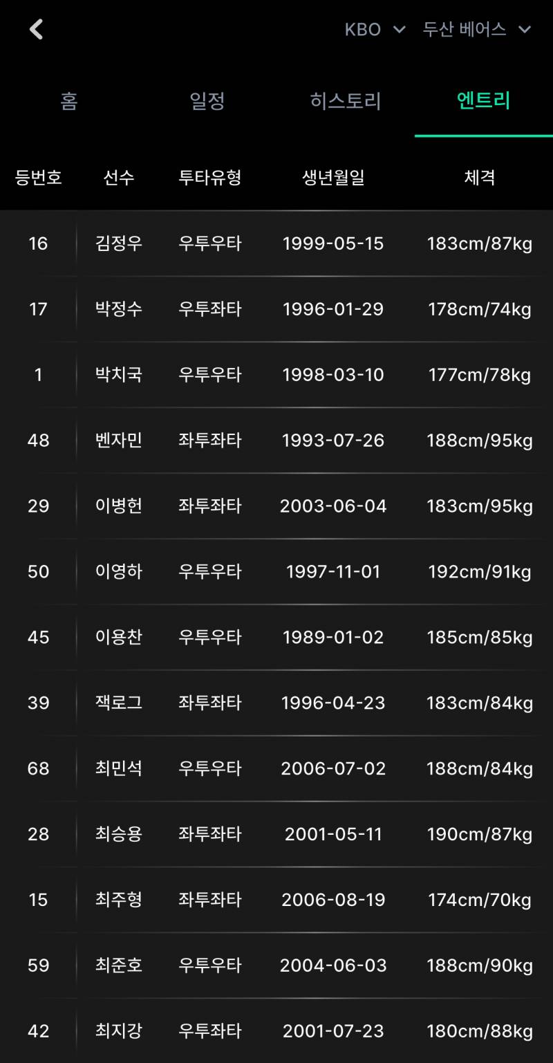 [잡담] 내일 불펜 상황 가져왔어 도리들 ! | 인스티즈