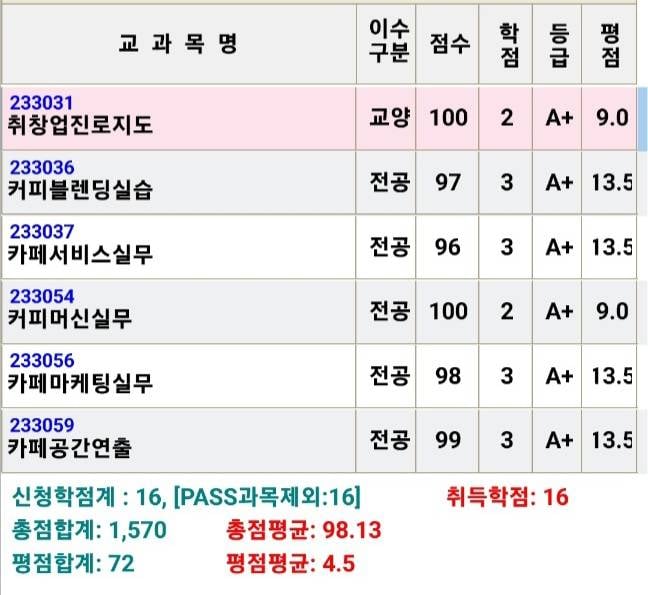 [잡담] 늦은 나이는 없다고 생각하면서 내 자랑 좀 할게 | 인스티즈