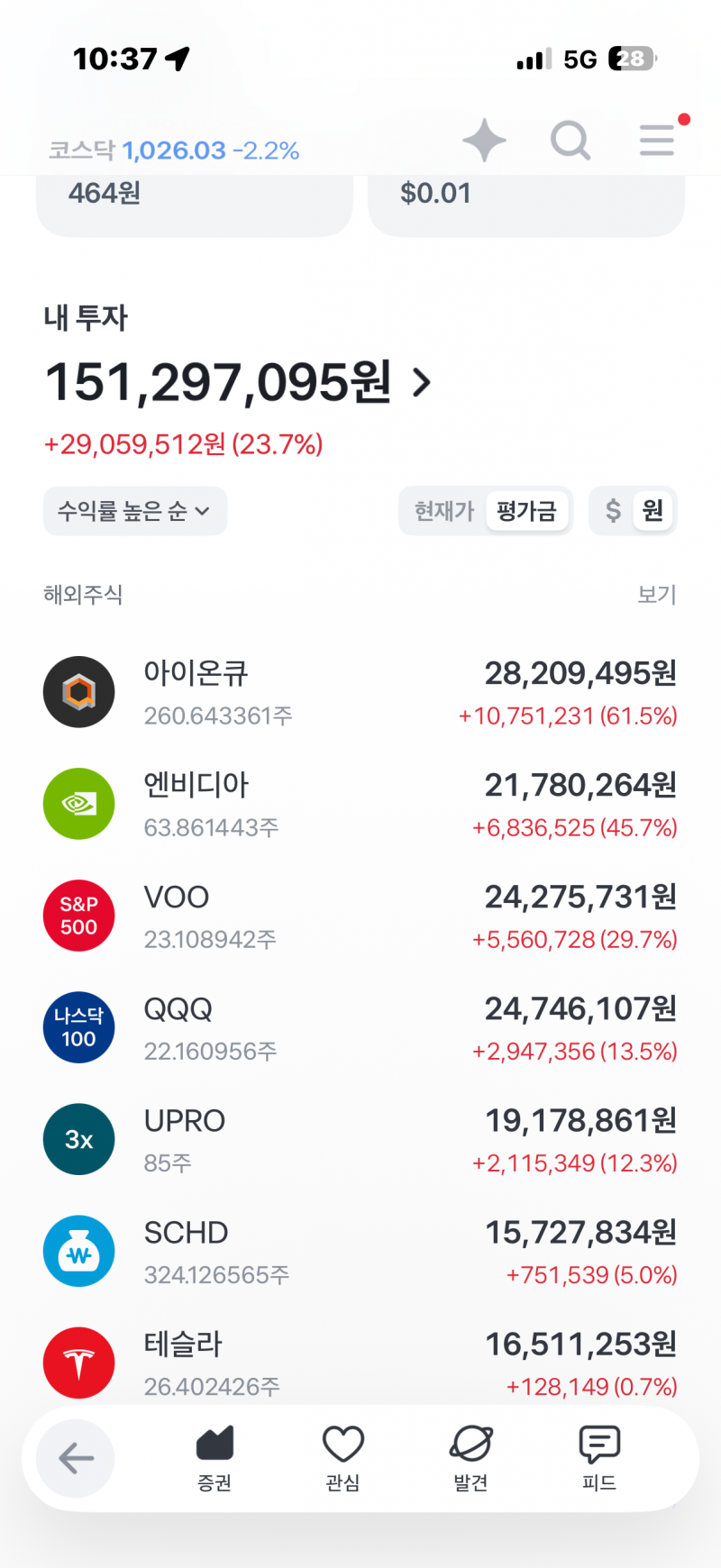 [잡담] 지금 아무리 빅테크 버블이라지만 못팔겠음... | 인스티즈