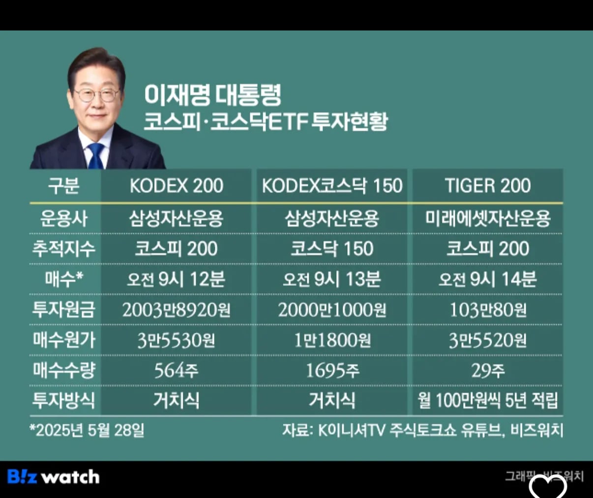 [잡담] ㅇㅈㅁ도 주식하는구나 | 인스티즈