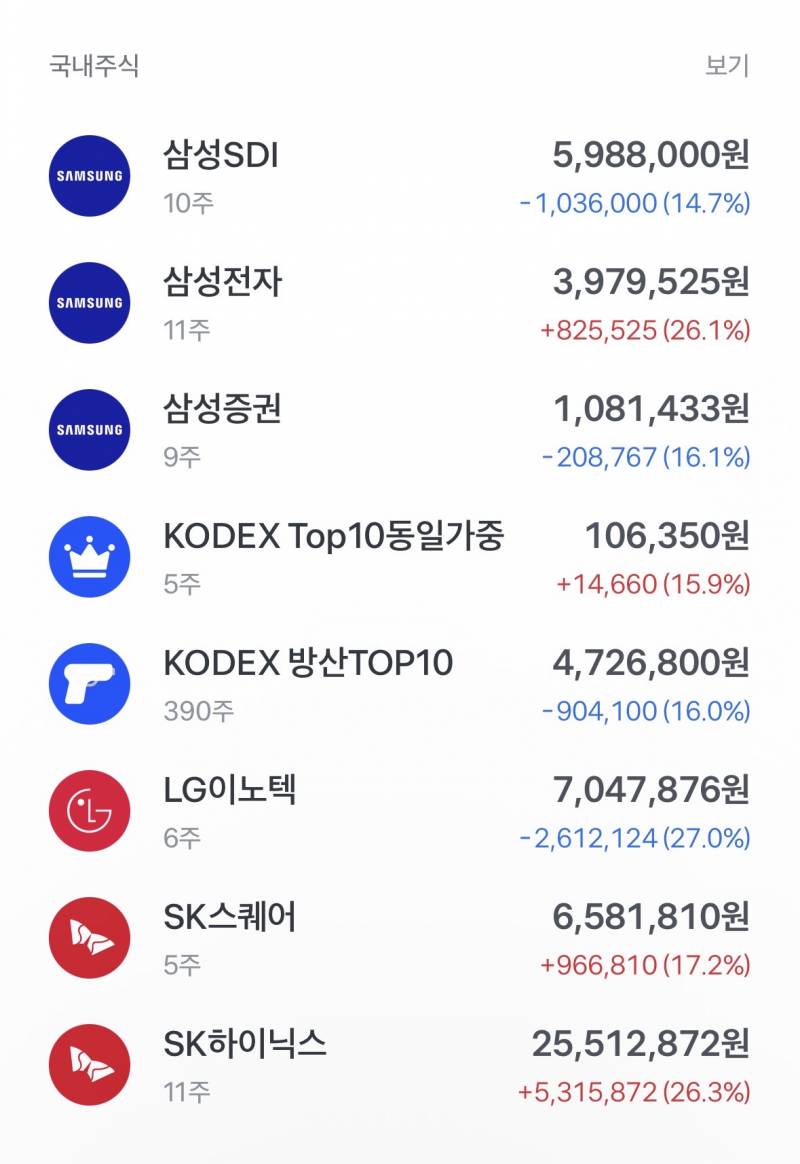 [잡담] 내 주식계좌 현황... | 인스티즈