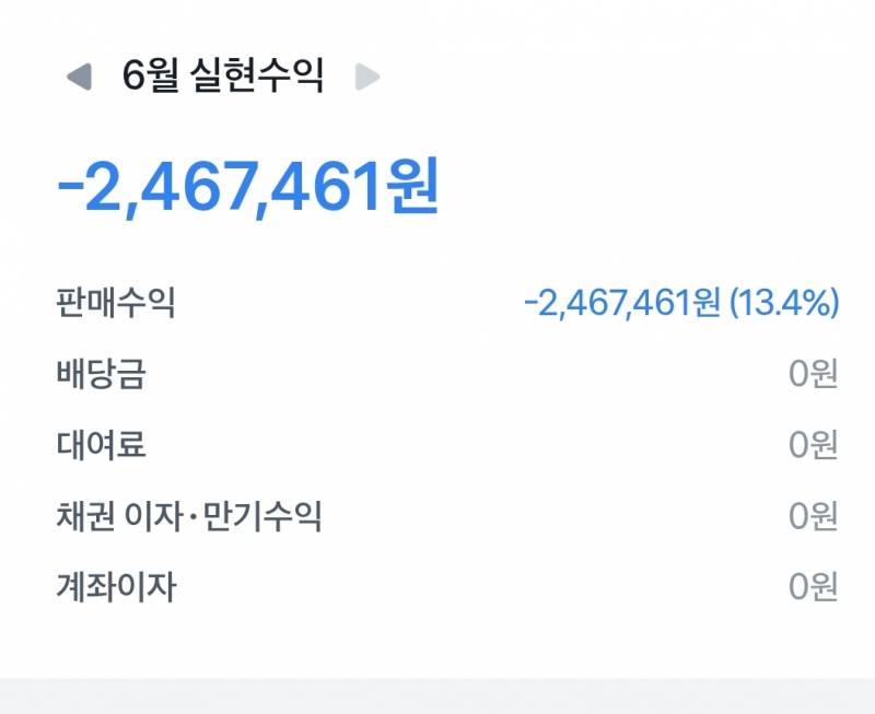 [잡담] 싱글벙글 주린이 6월 수익 ㅋㅋㅋㅋㅋㅋㅋ | 인스티즈