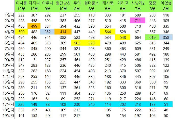 [잡담] 원더풀스 패트롤 추이 되게 좋다 | 인스티즈