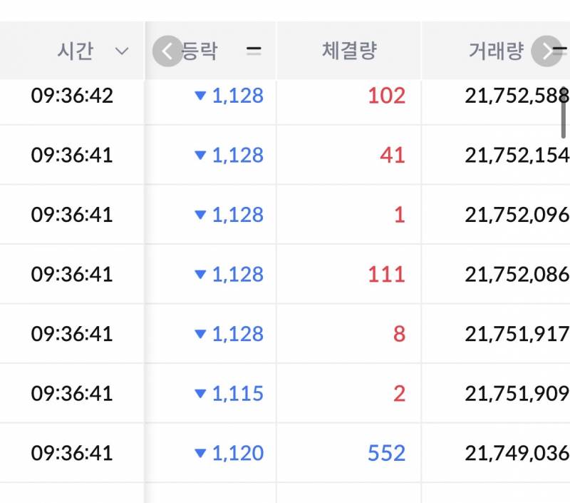 [잡담] 주식 궁금한거 있음 | 인스티즈