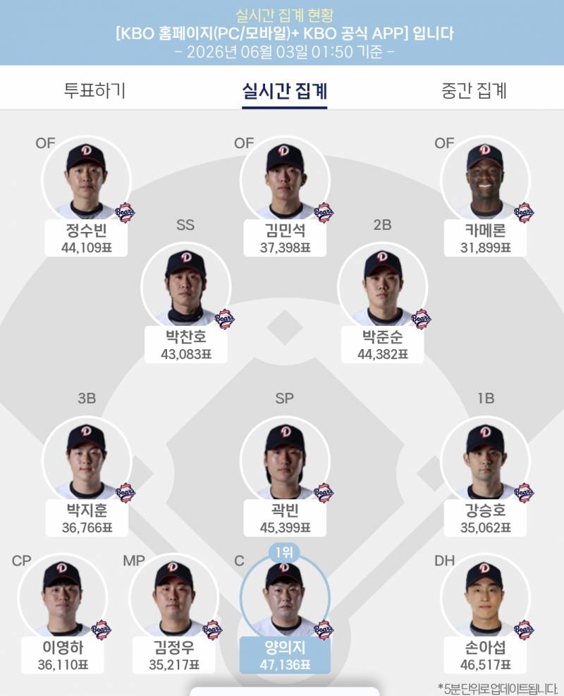 [잡담] 곧 바뀔 거 같긴 하지만 | 인스티즈