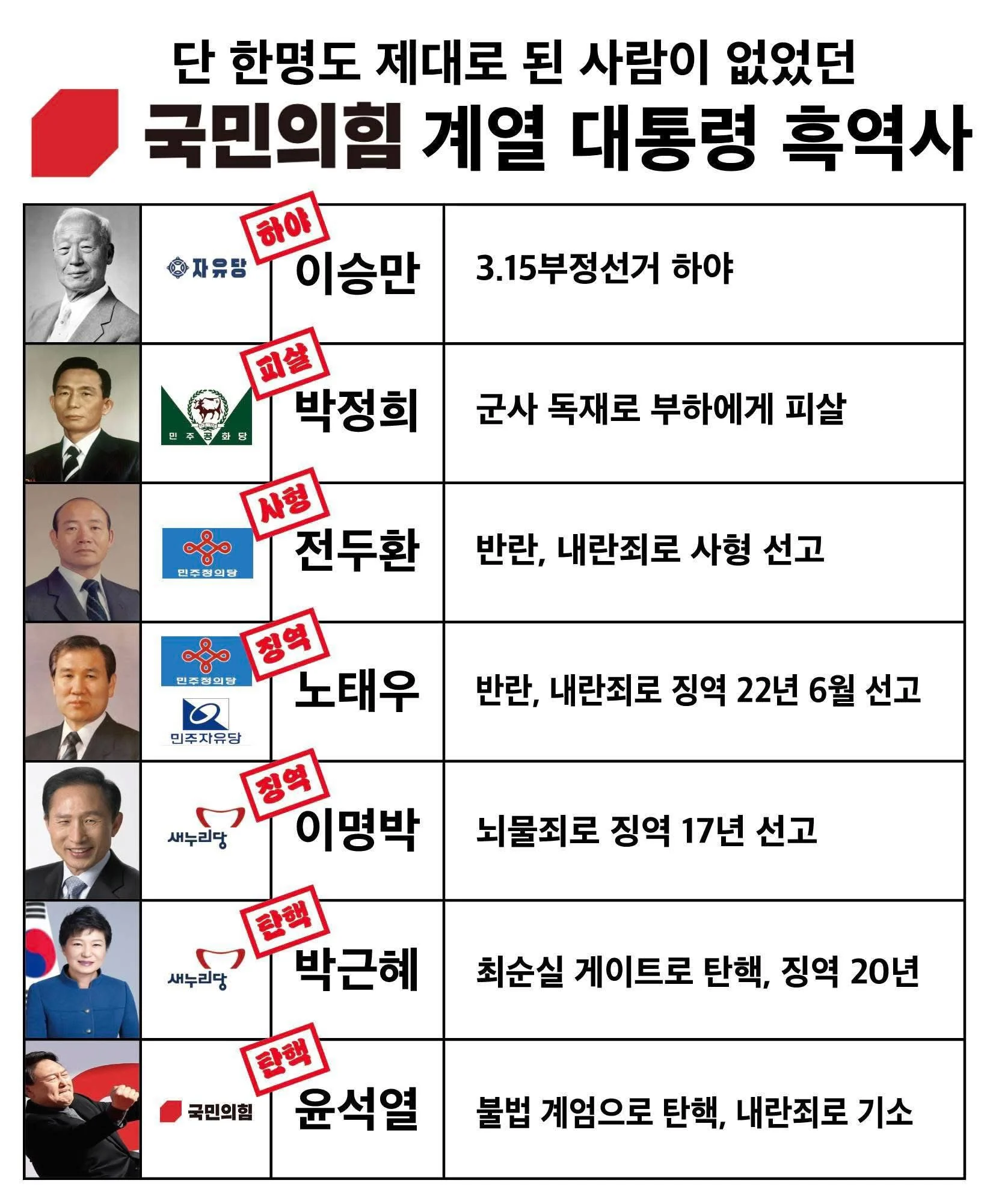 [잡담] 밑에 익이 올려준 사진에서 윤석열만 좋빠가인게 개웃김 | 인스티즈