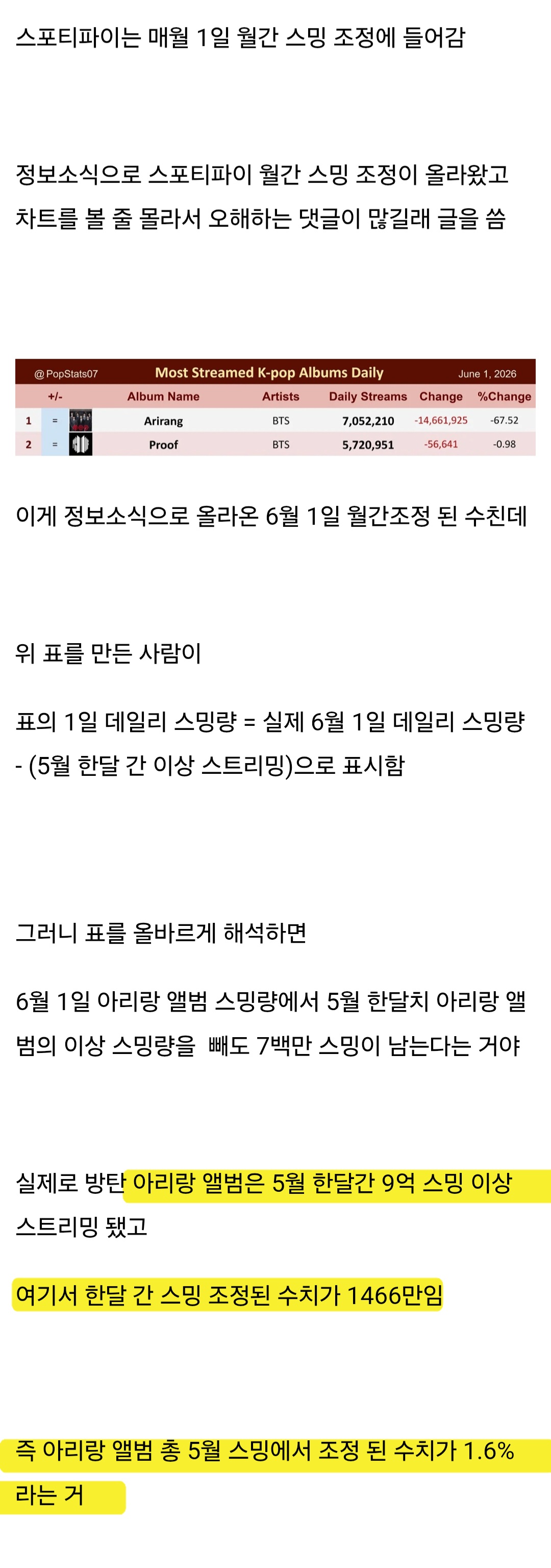 [정보/소식] 방탄 아리랑 스포티 이상스밍 정정 | 인스티즈