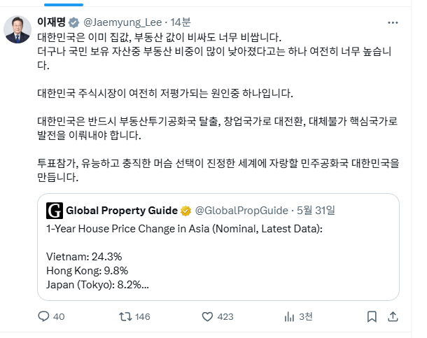 [잡담] 이재명 트위터 올리는 속도 점점 빨라짐 ㅋㅋㅋㅋ | 인스티즈