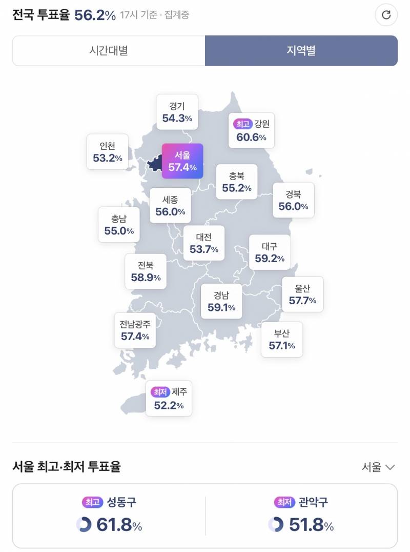 [잡담] 💥현재 서울 투표율 최고, 최저 지역.... | 인스티즈
