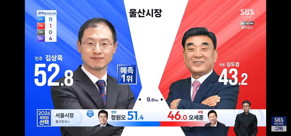 [잡담] 울산 예측 | 인스티즈