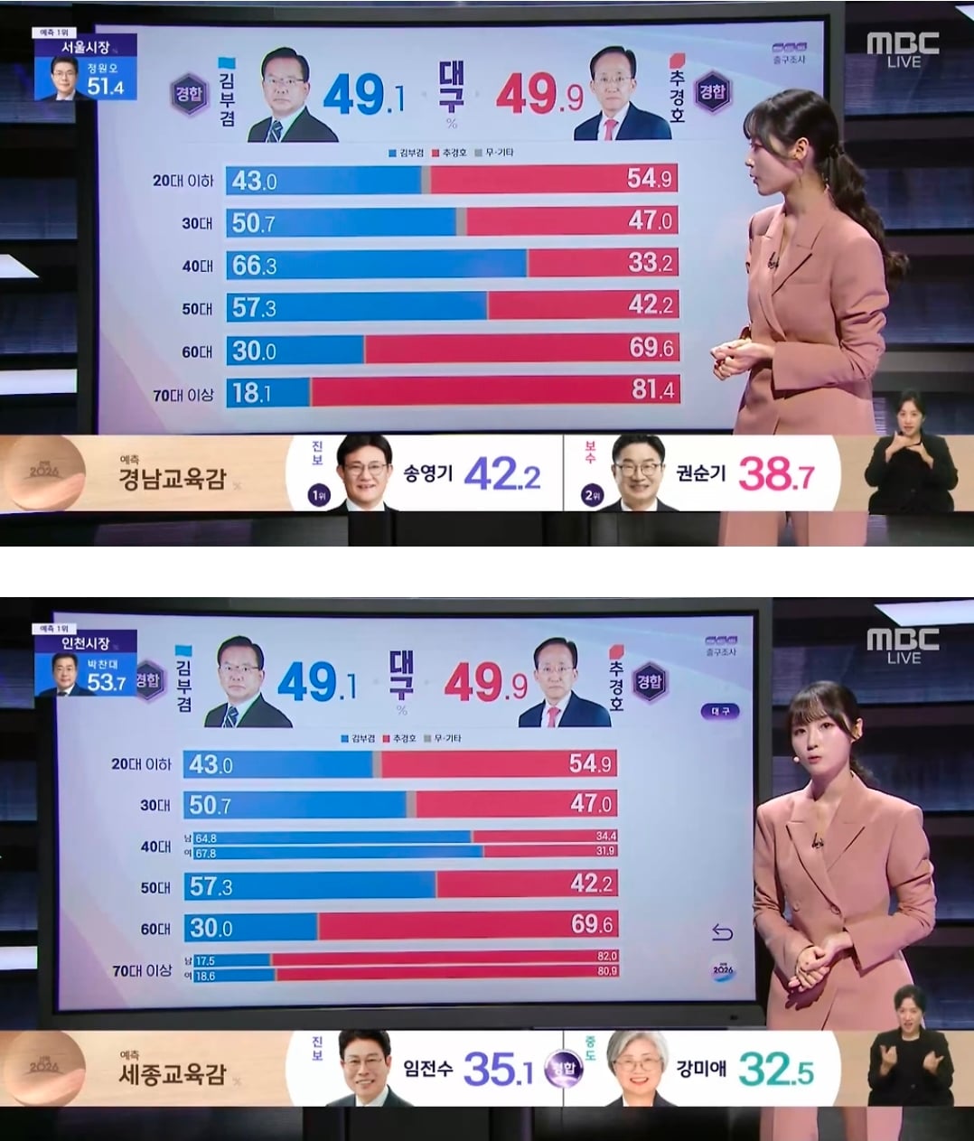 [잡담] 대구부산 4050 힘낸것좀봐 | 인스티즈