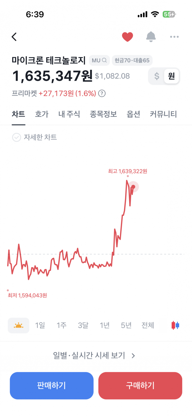[잡담] 마이크론 미쳤네 | 인스티즈