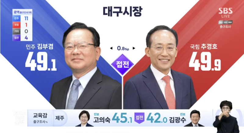 [잡담] 와 국힘 어느정도길래 이래? | 인스티즈