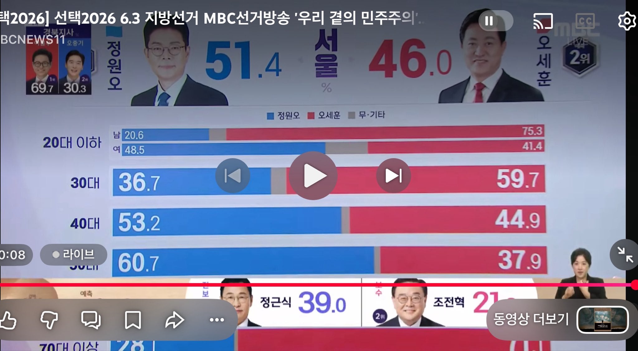 [잡담] 서울 20대 남녀 비율 이럼 | 인스티즈