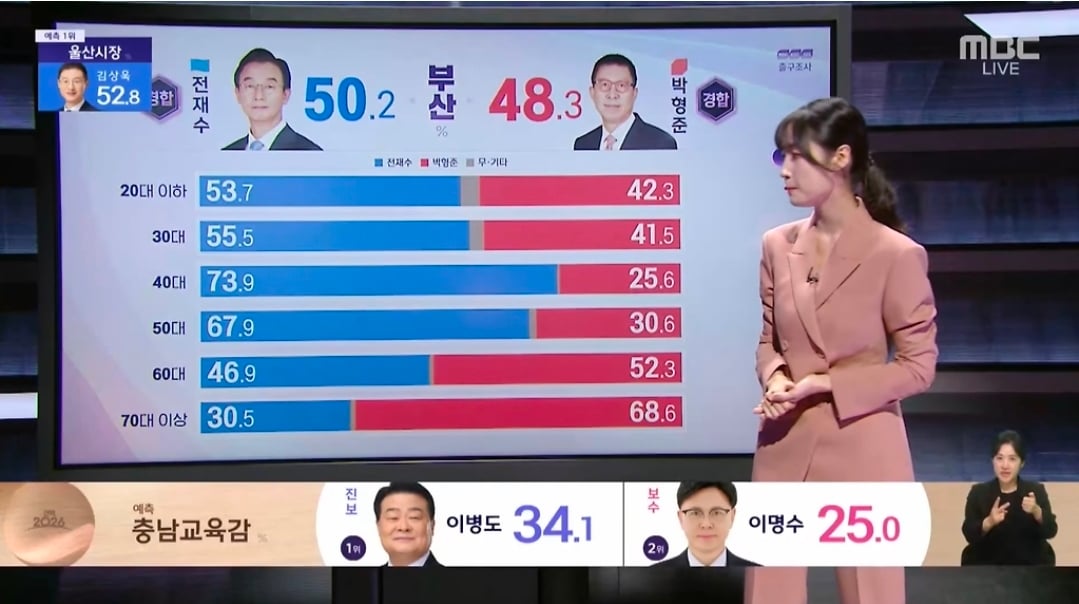 [잡담] 대구부산 4050 힘낸것좀봐 | 인스티즈