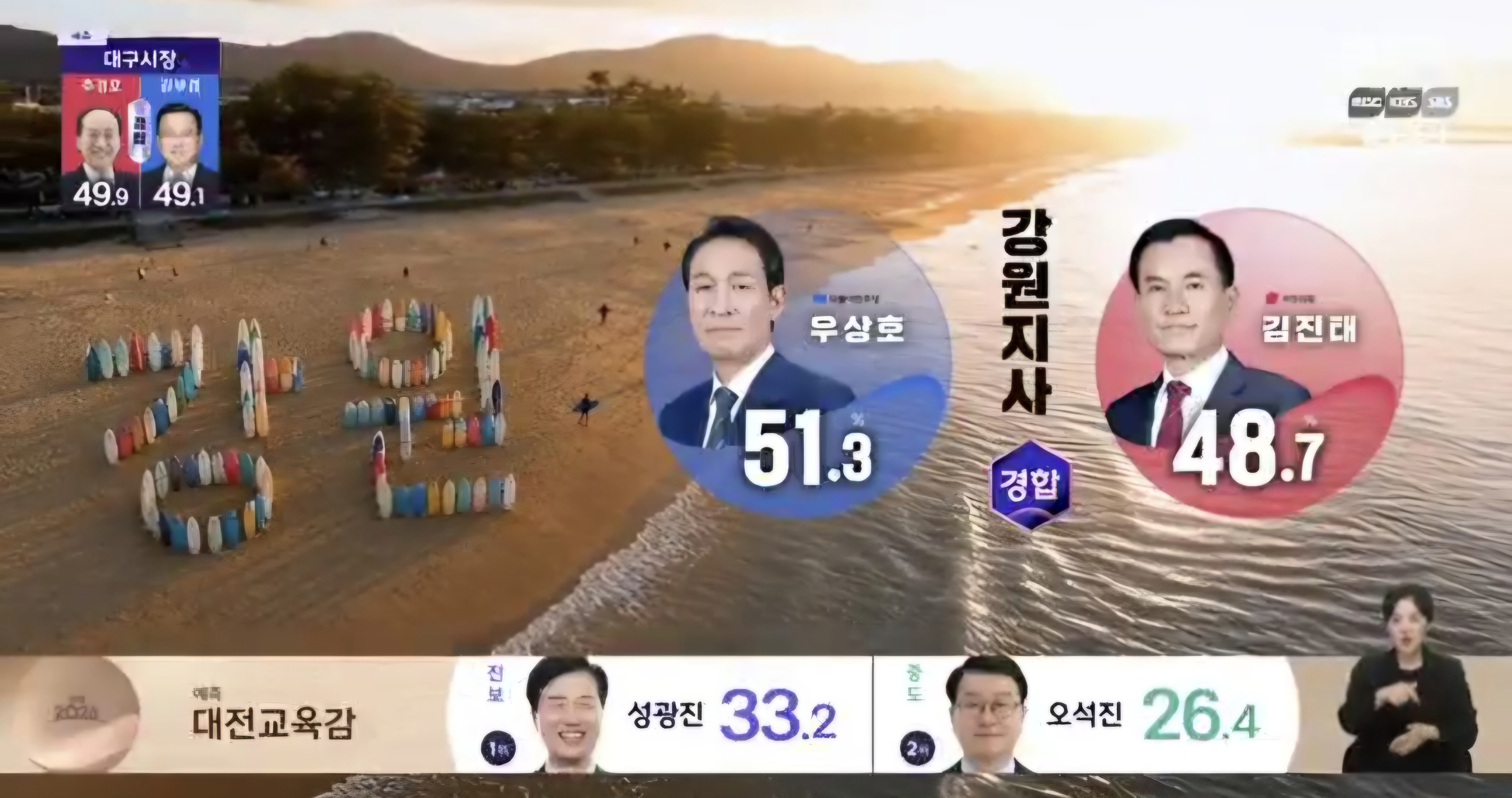 [잡담] 놀랍다는 강원도 경합 | 인스티즈