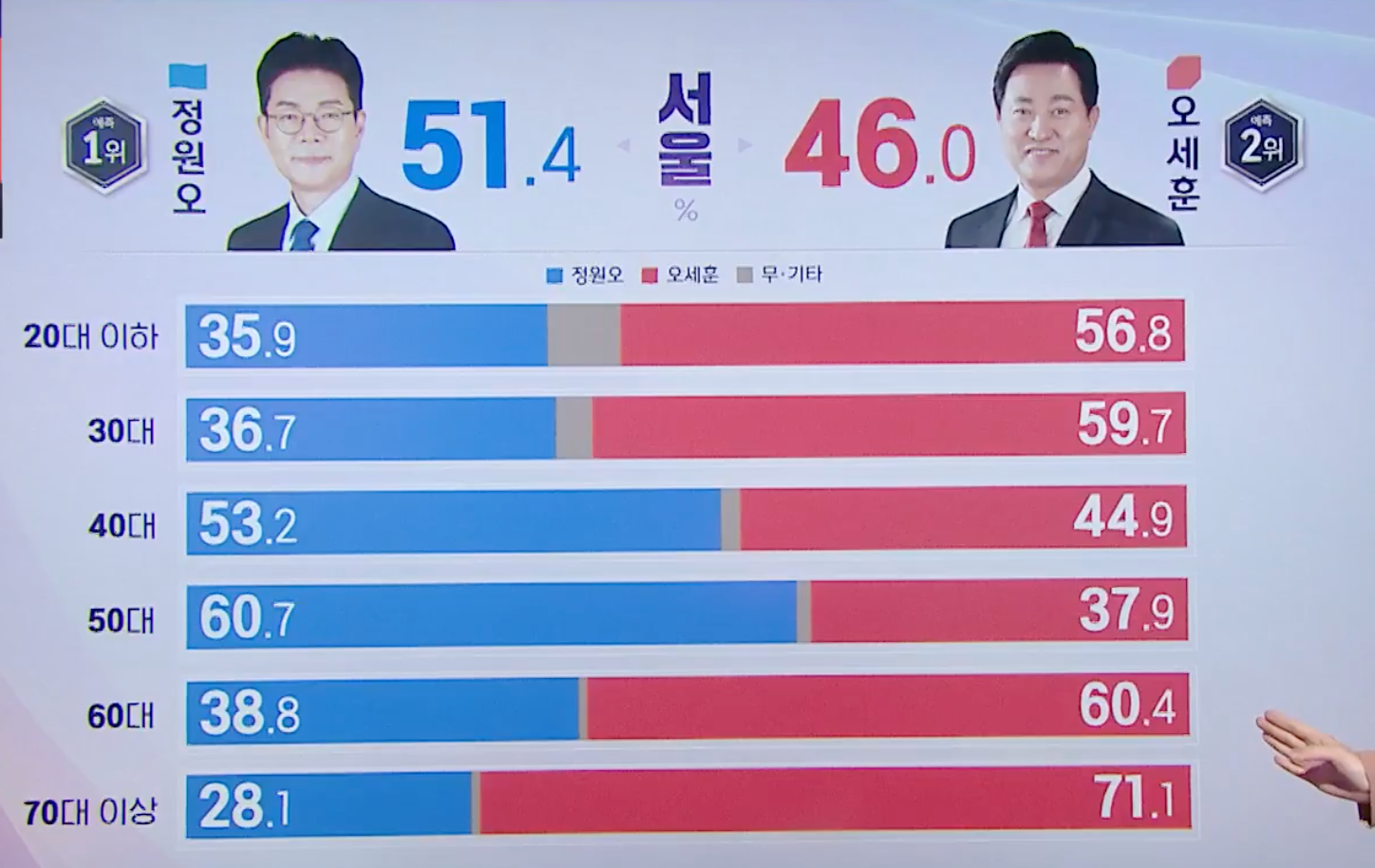 [잡담] 진짜 답답하다ㅋㅋㅋㅋㅋ | 인스티즈