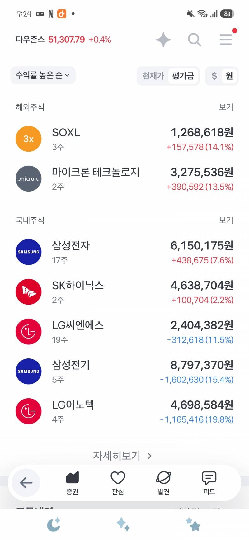 [잡담] 삼성전기 lg살돈으로 | 인스티즈