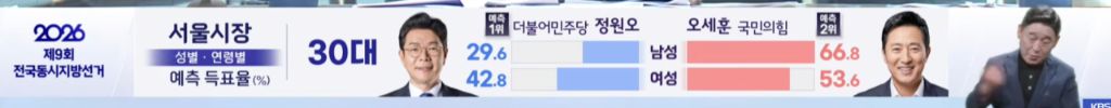 [잡담] 서울 30대 | 인스티즈