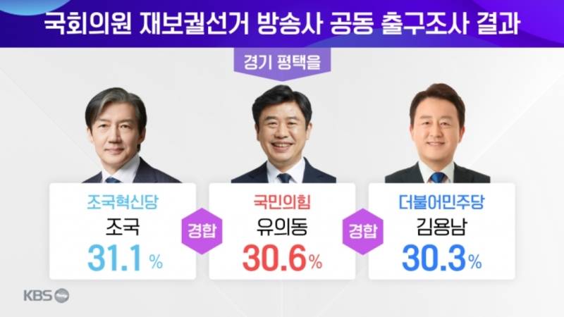 [잡담] 와 평택을 ㄹㅇ초접전이네 | 인스티즈