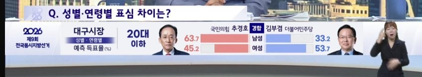 [잡담] TK의 딸들 진짜 힘냈구나 | 인스티즈