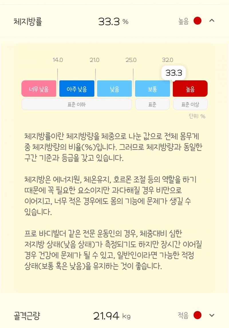 [잡담] 내 몸의 3분의 1이 체지방이었어 개충격 | 인스티즈
