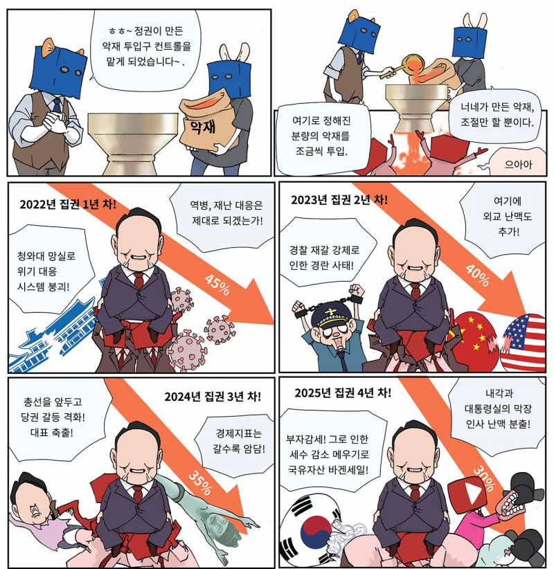 [잡담] 지금이 윤석열 5년차가 아닌이유 | 인스티즈