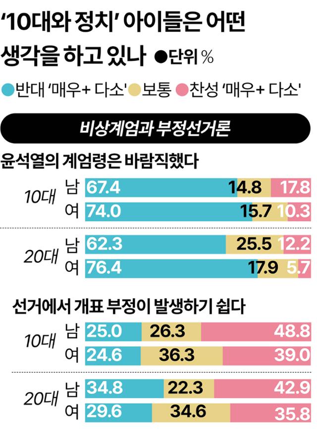 [잡담] 근데 이재명정권에서 만든 여성정책보면 1020여자들이 | 인스티즈