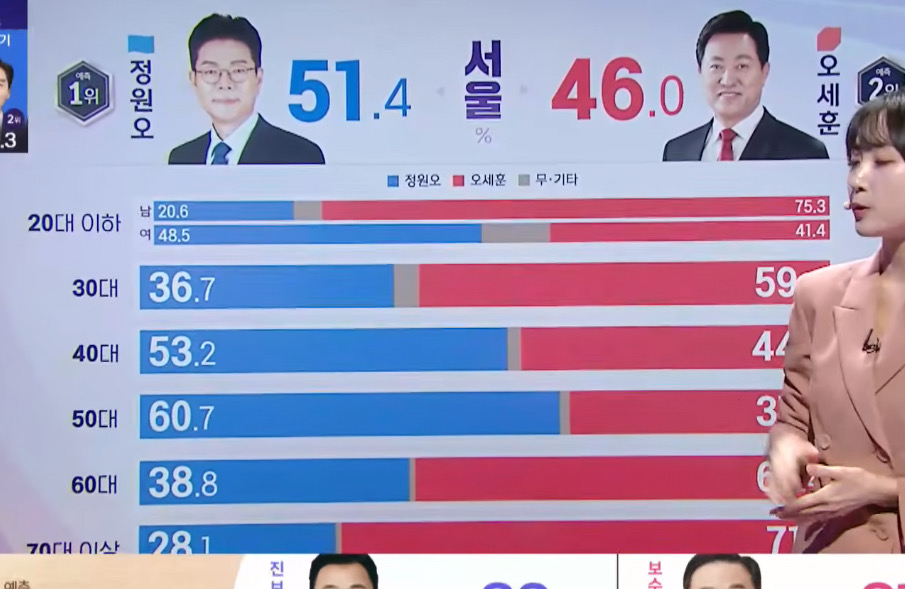 [잡담] 20대 여자 48:41 나뉘는 이유는… 수저의 차이인가 | 인스티즈