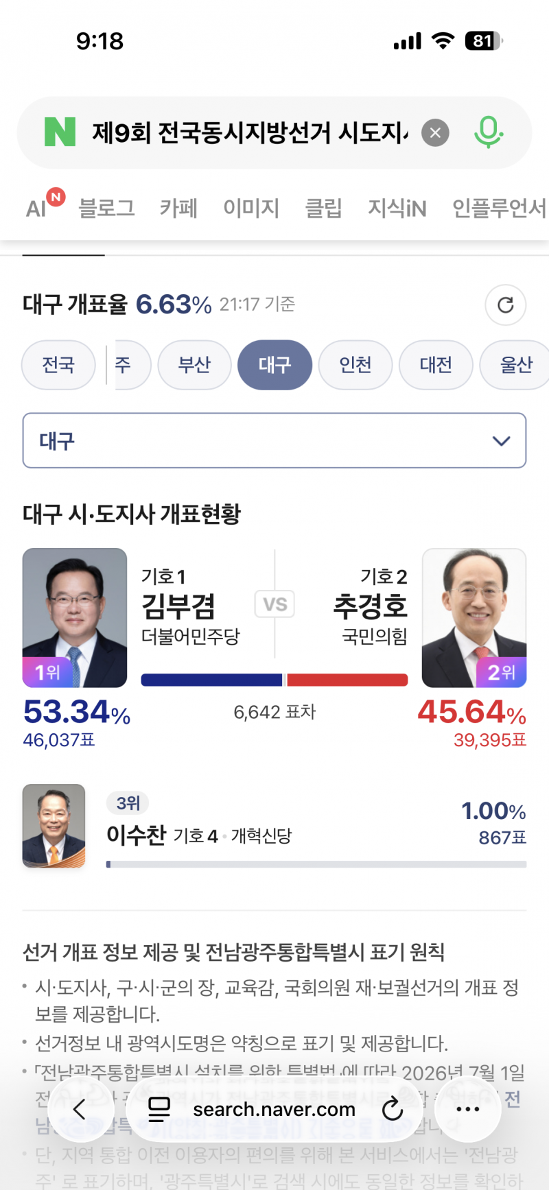 [잡담] 와 대구에서 이런 일이; 혁명이다 | 인스티즈