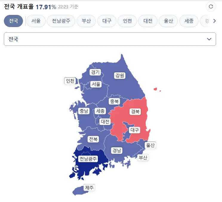 [잡담] 전국 개표율 상황이라는데 | 인스티즈