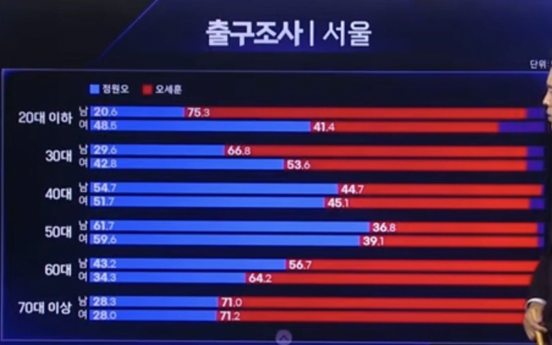 [잡담] 오세훈은 대선까지 나오면 민주당한테 확실히 불리할꺼임 | 인스티즈