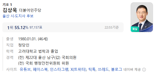 [잡담] 김상욱 첫 80년대생 지자체장 ㅊㅋㅊㅋ | 인스티즈
