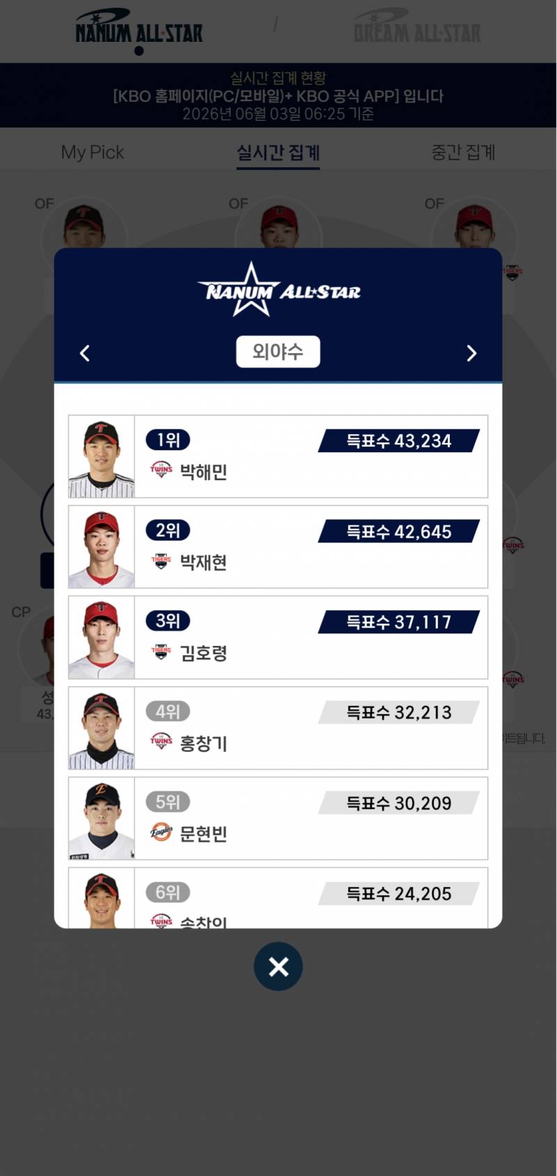 [잡담] 헉 자고 일어나니 햄장 외야 1등 됐어 | 인스티즈