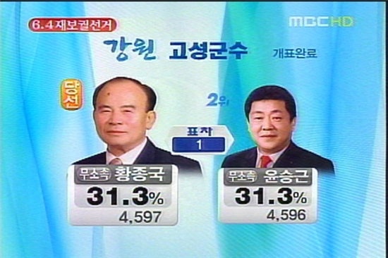 [잡담] ㄹㅇ 아직 모른다 지선때는 1표차로 당선된 전적이 있음 | 인스티즈