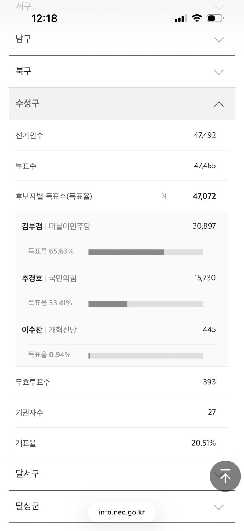 [잡담] 수성구 가보자고~! | 인스티즈