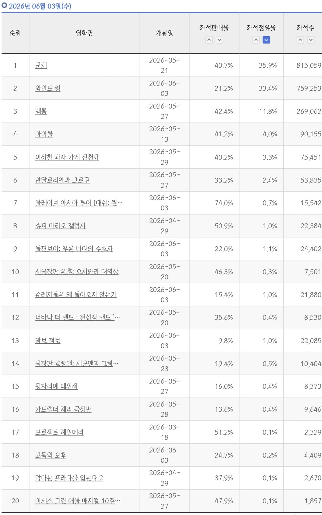 [잡담] 군체 타격 별로 없네 | 인스티즈
