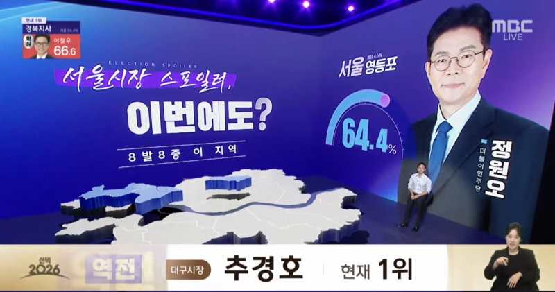 [잡담] 대구 추경호 역전 | 인스티즈