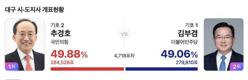 [잡담] 대구익 기대도 안했다 | 인스티즈