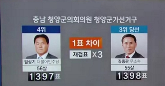 [잡담] ㄹㅇ 아직 모른다 지선때는 1표차로 당선된 전적이 있음 | 인스티즈