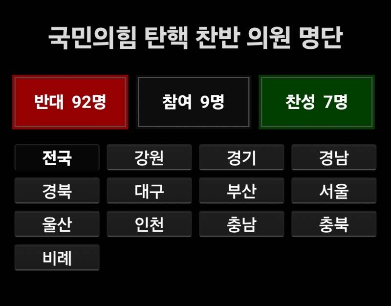 [잡담] 난 걍 국힘은 이때 이후로 사람으로 안보임 | 인스티즈