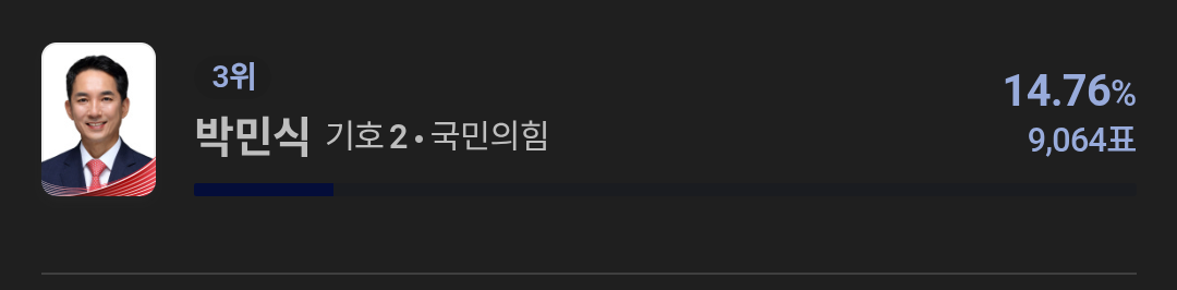 [잡담] 이시각 다시 안심하고 있는사람 | 인스티즈