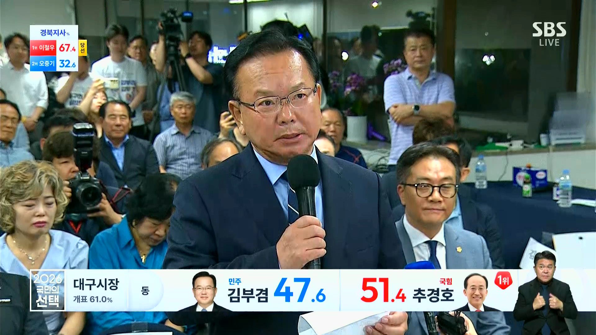 [잡담] 대구가 이정도면 사실 진짜 선방한건데 | 인스티즈