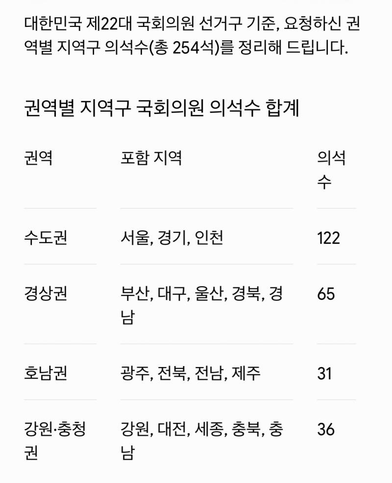 [잡담] 이때싶 정치글 | 인스티즈